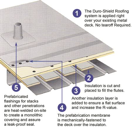 metal roof underlayment systems